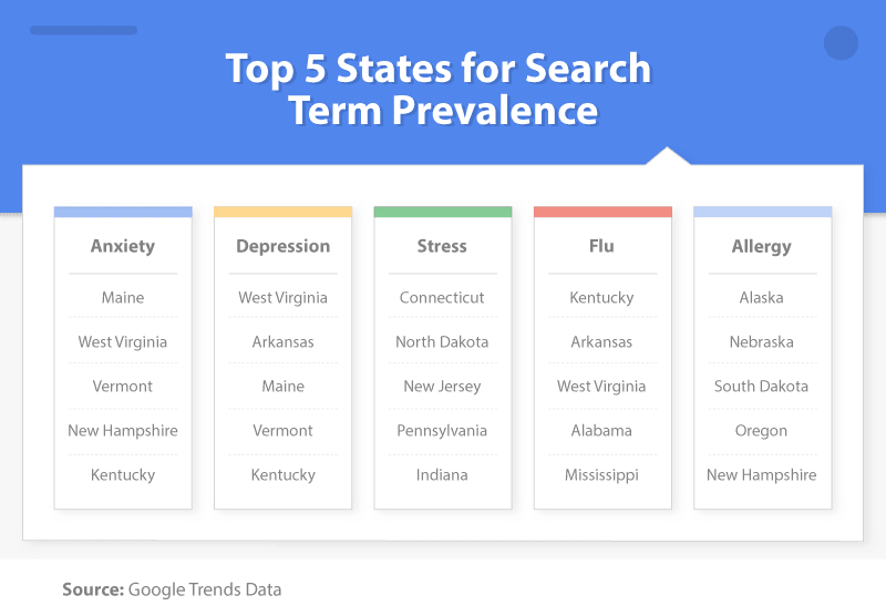 Search Prevalence